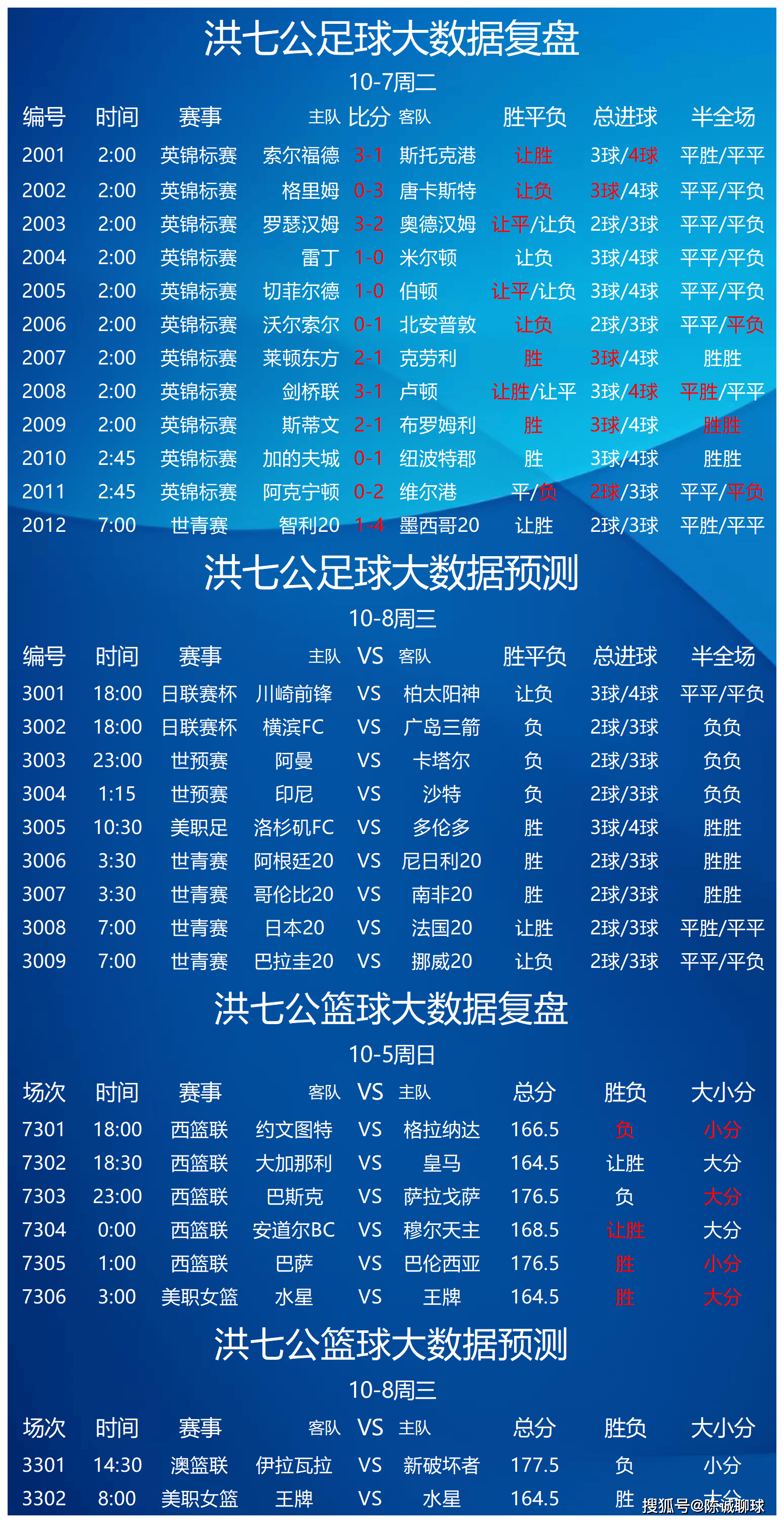 内马尔赛事官方发布比分优势明显新规，TL争议不断！的简单介绍